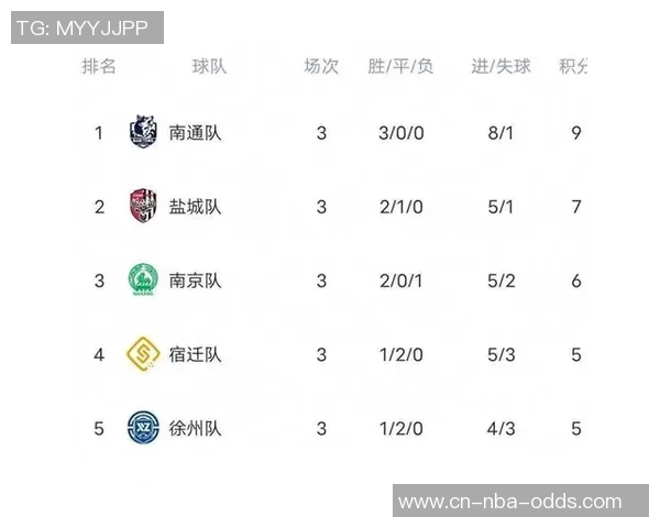 足球积分榜分析与预测各队表现及争冠形势探讨 足球积分榜分析与预测各队表现及争冠形势探讨